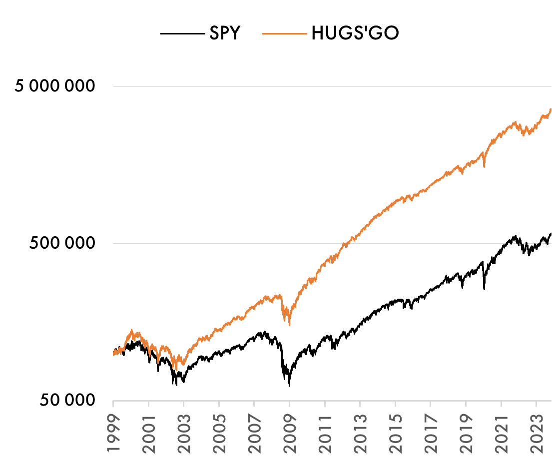 historical dynamics strategy HUGS'GO